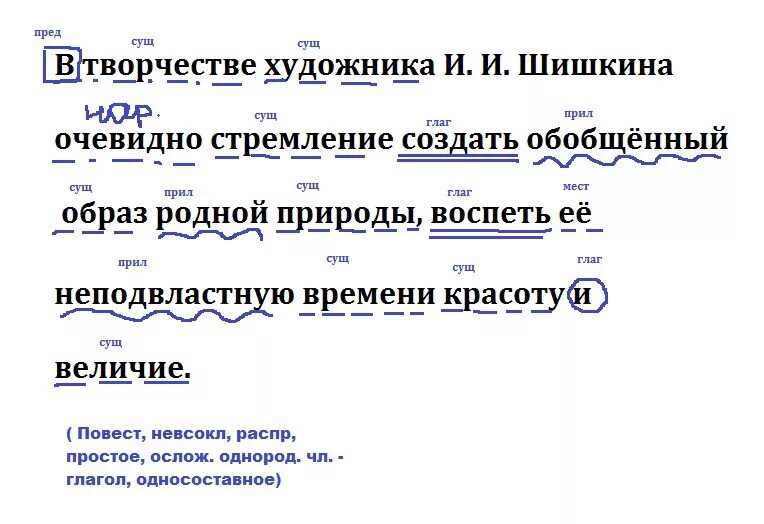 Все взморье утопает в свежем снегу синтаксический. Синтаксический разбор предложения. Синтаксический анализ предложения. Синтаксический разбор предложения с прямой речью примеры. Синтаксический разбор предложения с прямой.