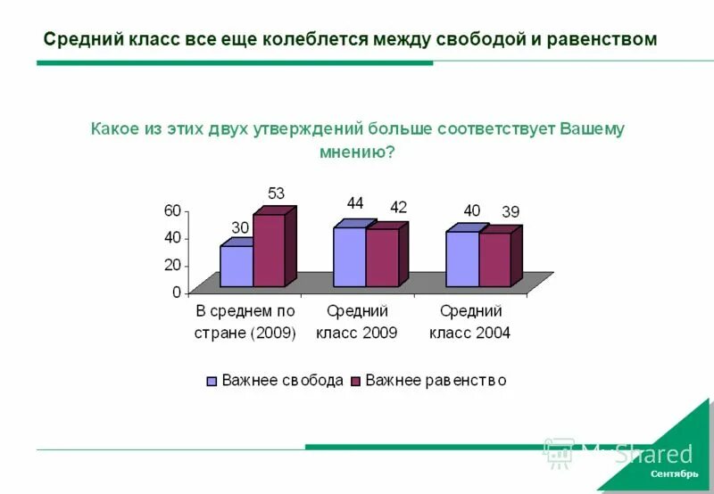 средний класс в россии. средний класс 2009. портрет среднего класса. средний класс 2009. средний класс в россии.