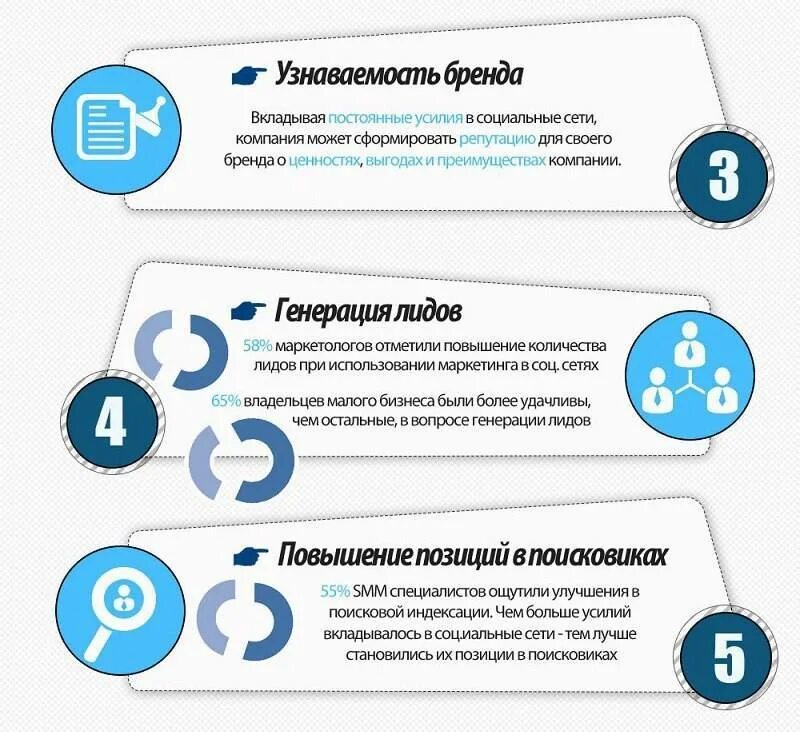 Как повысить свою репутацию в сети