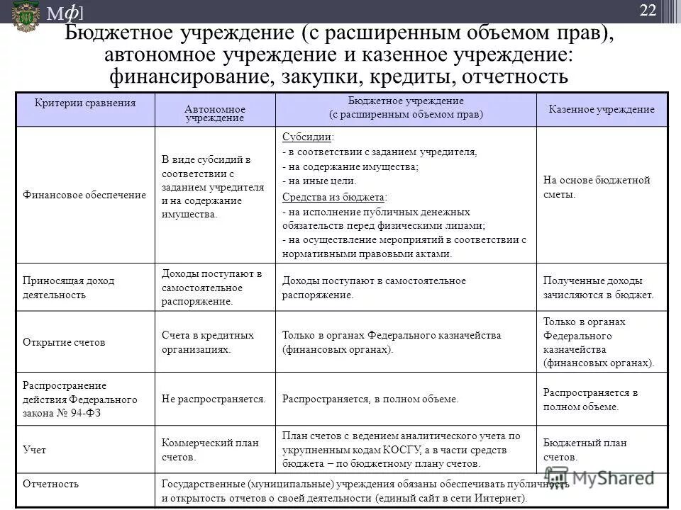 Критерии сравнения программ. Критерии сравнения программ