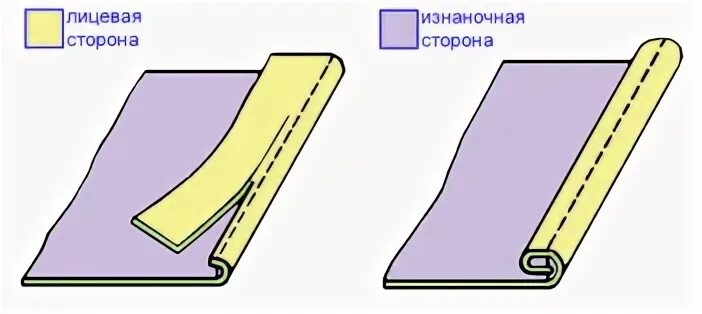 Московский шов на машинке тонких тканях. Московский шов технология выполнения. московский шов на тонких тканях. подгибка московским швом. обработка низа изделия московским швом.