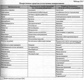 Список препаратов содержащих