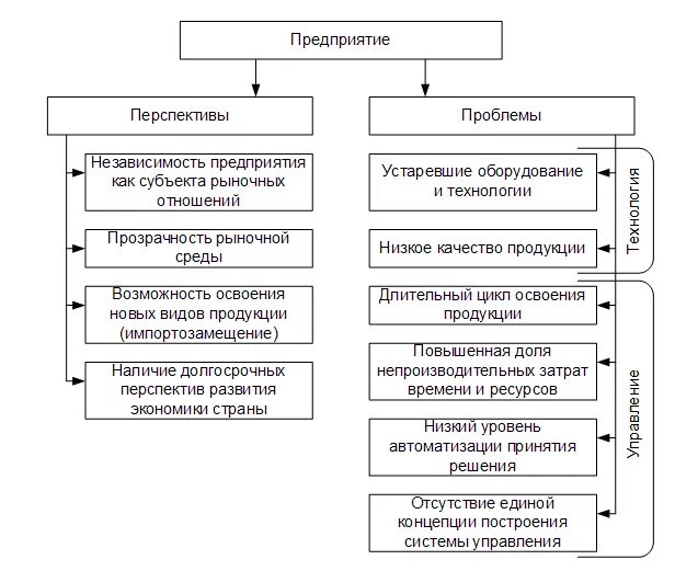 Проблемы хозяйственных организаций. Экономические проблемы деятельности предприятия. Проблемы промышленных предприятий. Основные проблемы предприятия. Проблемы современных предприятий.