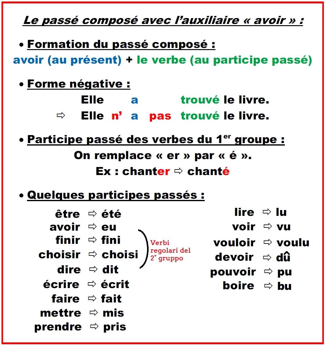 Passé composé во французском языке спряжение. Образование passe compose во французском языке схема. Passé composé во французском языке таблица. Глаголы passe compose во французском языке. Глаголы 1 группы упражнения