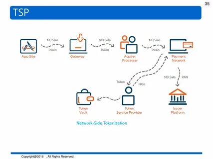 Аналоги pay