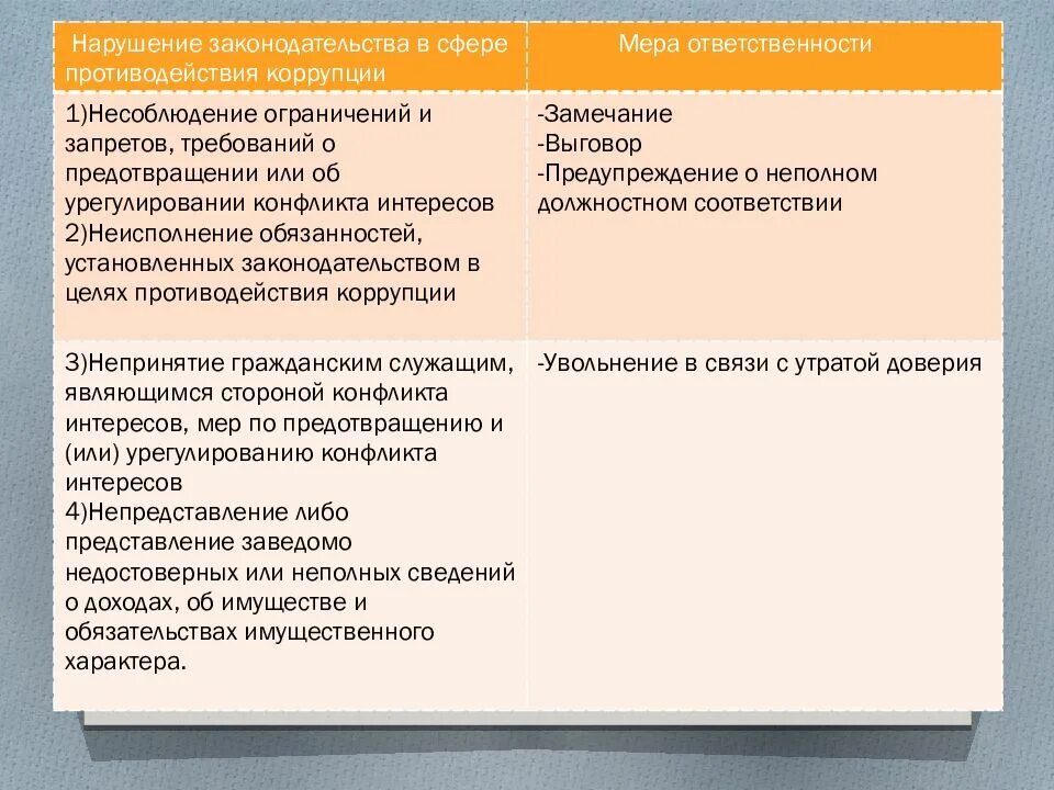 В сфере противодействия коррупции утрата доверия подразумевает