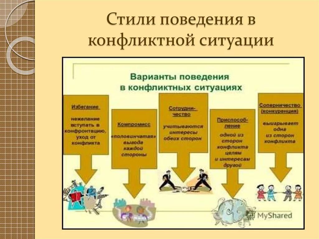 Эффективный способ поведения в конфликте. Стили поведения в конфликте. Поведение в конфликтной ситуации. Стили поведения в конфликте ситуации. Стили поведения в конфликте кратко.