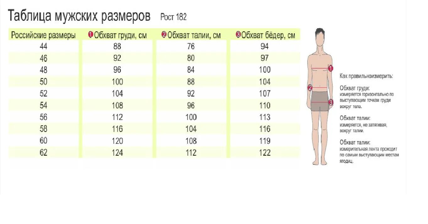 Размер бедер у мужчин. Костюм мужской 56-182 Размерная сетка. Таблица размеров обхват груди обхват талии. Размерная сетка в талии у мужчины. Обхват бедер Размерная сетка.