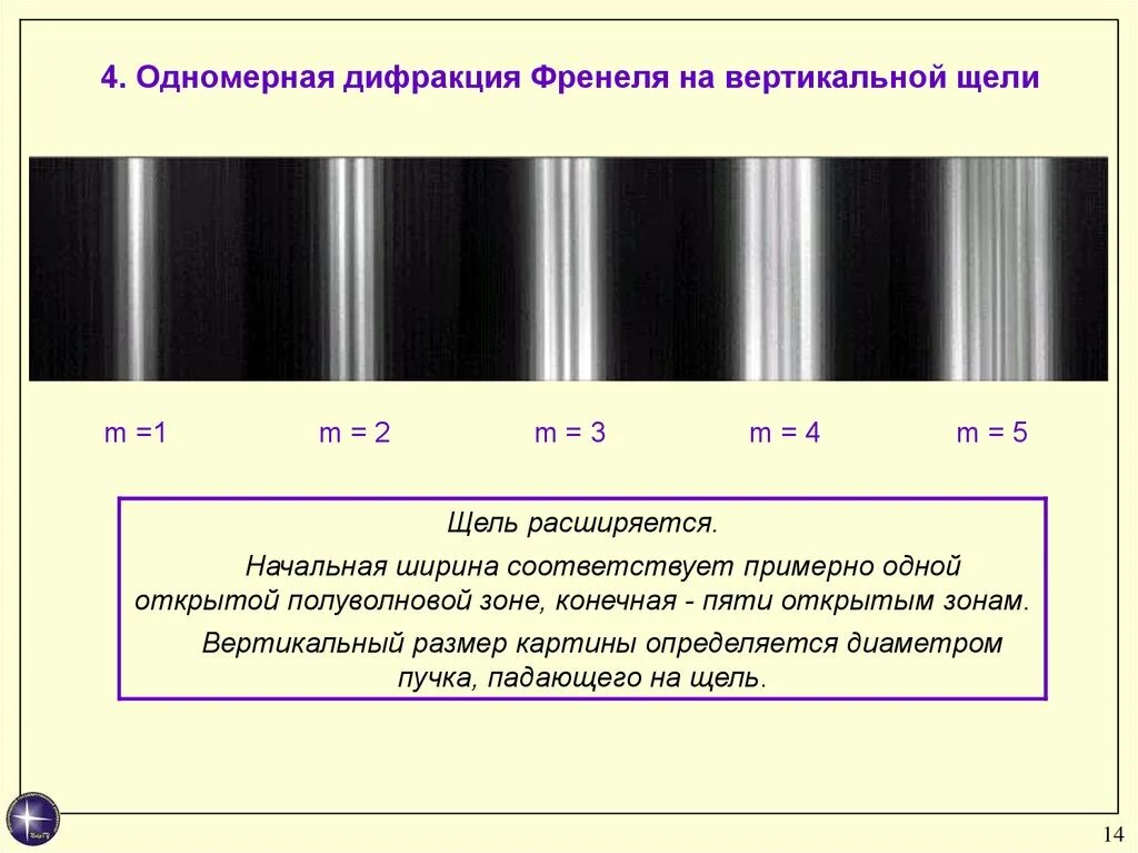 Плотный наблюдаться. Дифракционная картина от щели. Дифракция света на щели. Дифракционная картина через узкую щель. Дифракция на щели картина.