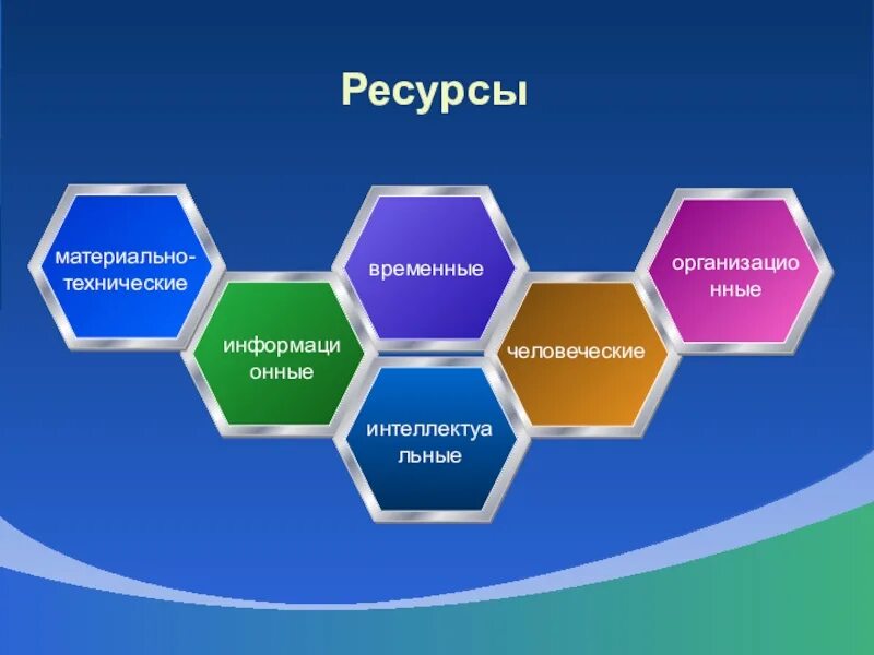 Ресурс. Временные ресурсы. Временные ресурсы проекта это. Временные и человеческие ресурсы. Ресурсы технические и человеческие.