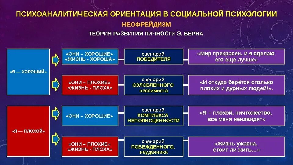 Система социальных ориентаций