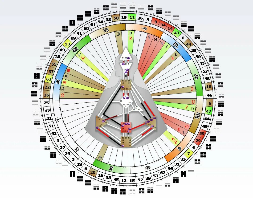 дизайн человека крест. дизайн человека крест. инкарнационный крест дизайн человека. дизайн человека кресты. рейв карта путина.