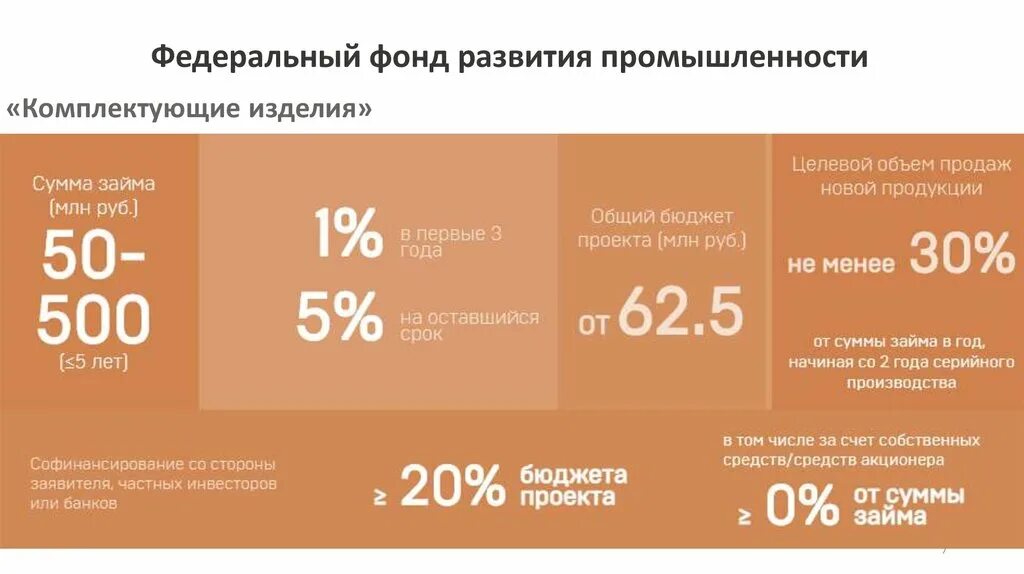 Фонд развития выплата. ФРП фонд развития промышленности. Конверсия на заводе это. Конверсия военного производства. Фонд промышленного развития.