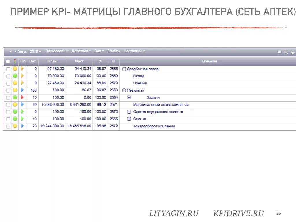 Kpi бухгалтера. KPI для главного бухгалтера показатели. KPI секретаря. КПЭ для бухгалтерии. КПЭ для секретаря руководителя примеры.