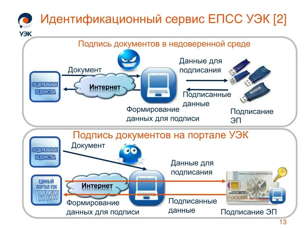 УЭК. Универсальная электронная подпись это. Презентация на тему электронная подпись. Карта ЭЦП. Сайт епсс воронеж