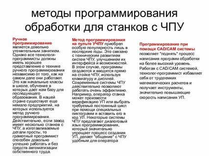 Языки чпу