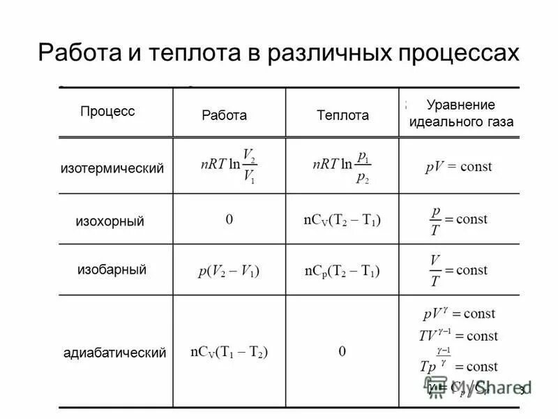 Количество теплоты в изобарном процессе формула. Работа газа формула через количество теплоты. Работа газа в изотермическом процессе формула. Количество теплоты при изотермическом процессе. Внутренняя энергия газа при изобарном процессе формула.