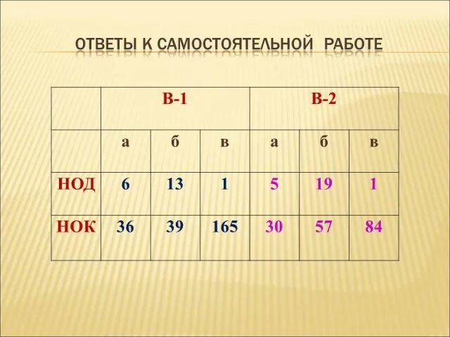 Найти нод самостоятельная работа. Нод и нок. самостоятельная работа по теме нод и нок. нод в математике примеры. нок самостоятельная работа 5 класс.