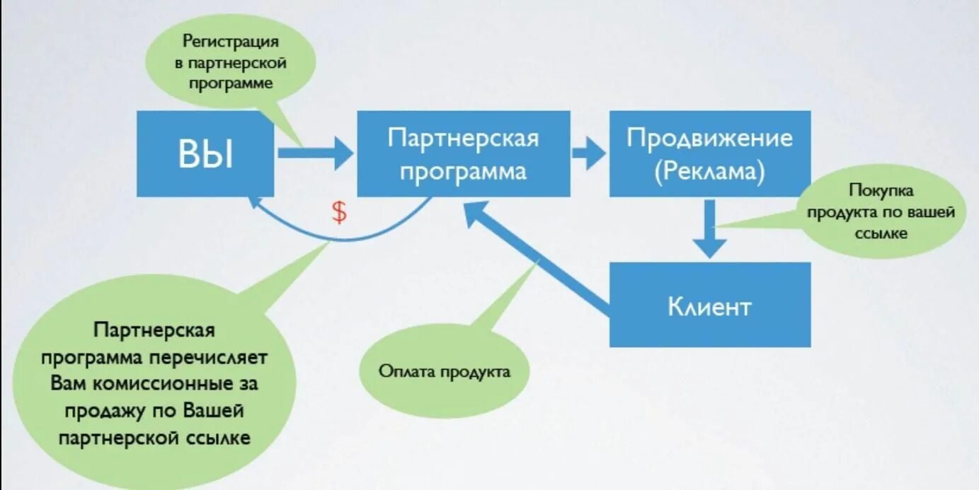 Как работает арбитраж