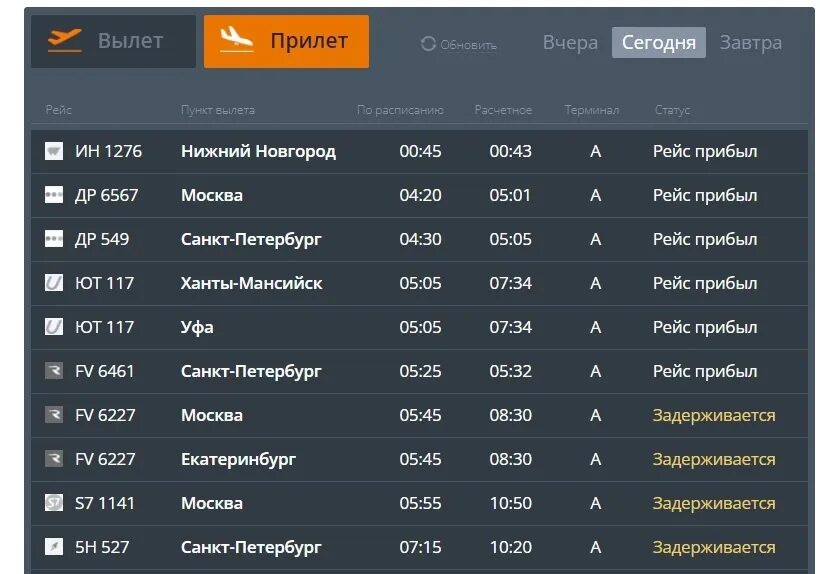 Задержка рейса табло. Аэропорт Конгоньяс табло рейсов. Задержали рейс самолета. Задержка рейса картинки. Табло прилета аэропорт худжанд