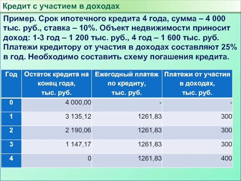 Изменение суммы кредита