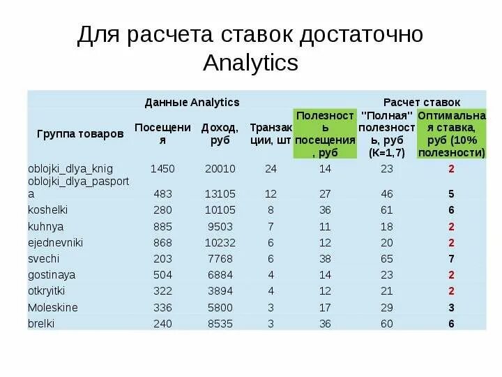 Работа на двух полных ставках. Расчет ставки. Расчетная ставка рассчитать. Ставки посчитать ставку. Количество ставок это.