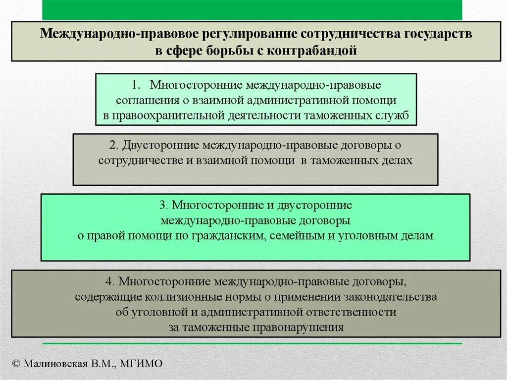 Международный правовой метод