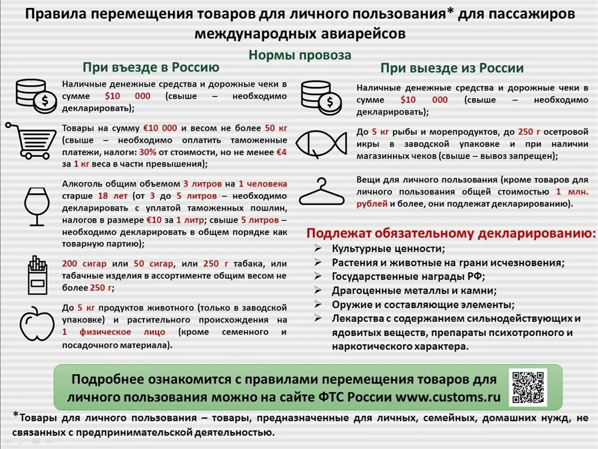 Ввоз запрещенных продуктов. Товары для личного пользования. Товары для личного пользования список. Вещи личного пользования. Нормы провоза товаров через границу.