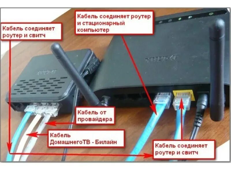 Схема подключения ip камеры видеонаблюдения к домофону. Коммутатор с poe 8 портов для видеонаблюдения схема подключения. Схема подключения приставки ролсен. Можно ли подключить д. Схема подключения коммутатора и роутера.