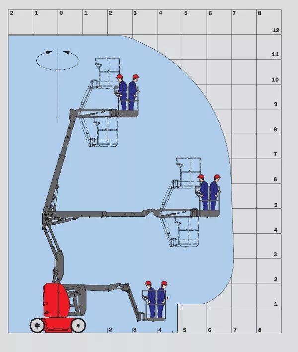 Управление люлькой. Подъемник 120 AETJ-C Manitou. Схема люльки автовышки. Механизм поворота люльки АГП. Zoomlion подъемник управление люльки.