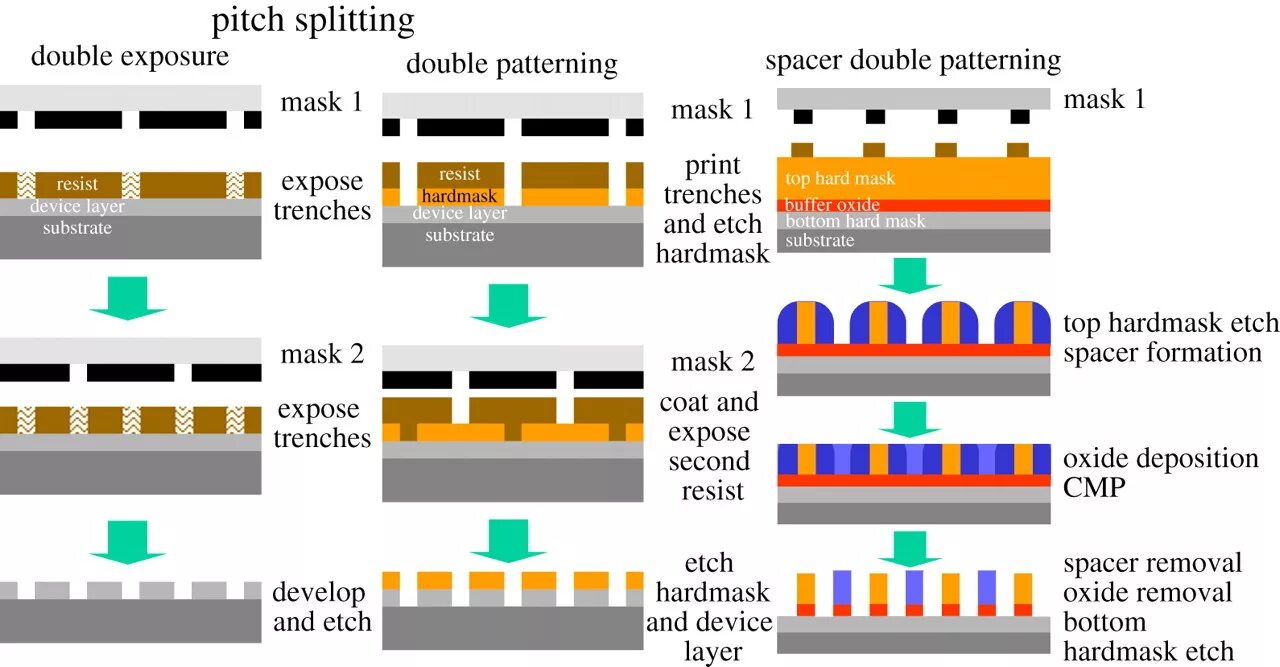 Device layer