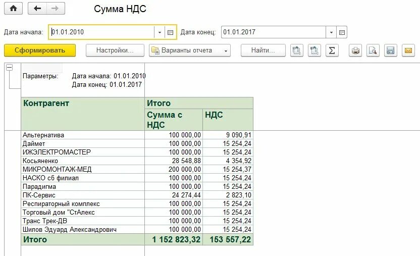 Не удалось сформировать отчет. Как делать отчет. внешний отчет. формировать сразу отчет скд. внутренний отчет и внешний отчет.