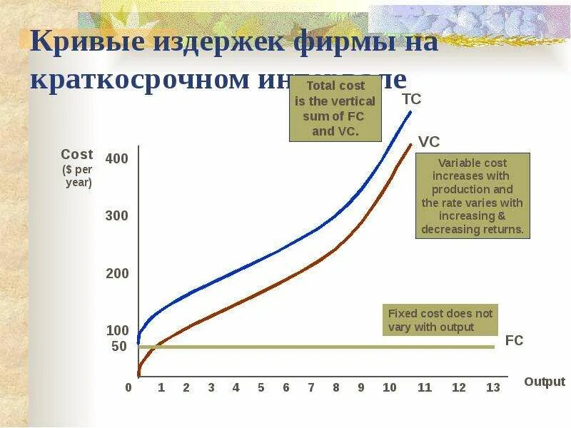 Как построить кривую издержек. Кривые издержек фирмы. Кривая краткосрочных издержек. Кривые краткосрочных затрат. Постоянные издержки кривая