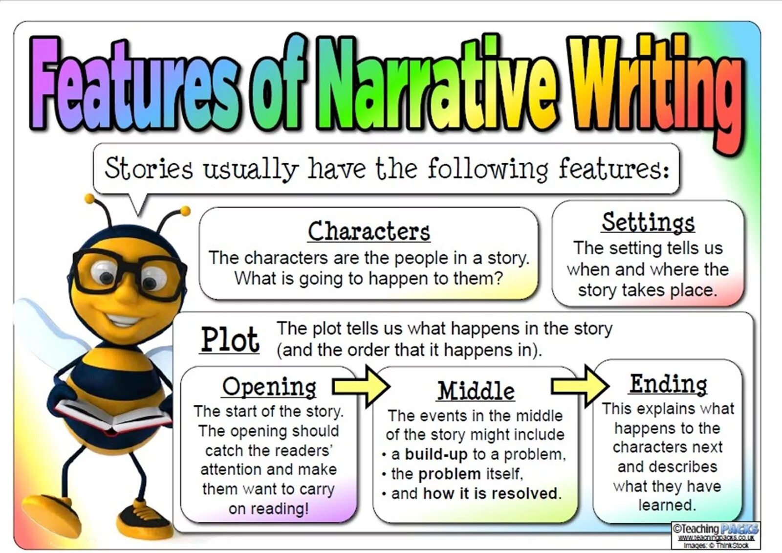 Characteristic feature. Character and Plot. Character stories. Features of character. Writing stories.