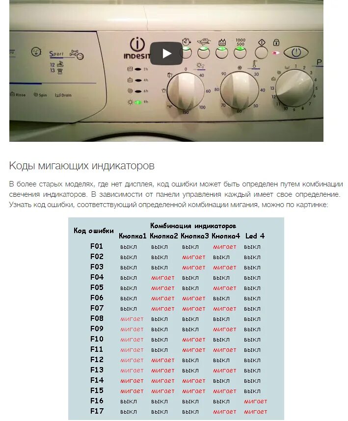 Почему моргает машинка. Таблица ошибок стиральной машины Индезит. Индезит IWB 6085 коды ошибок. Ошибка f10 на стиральной машине Индезит.