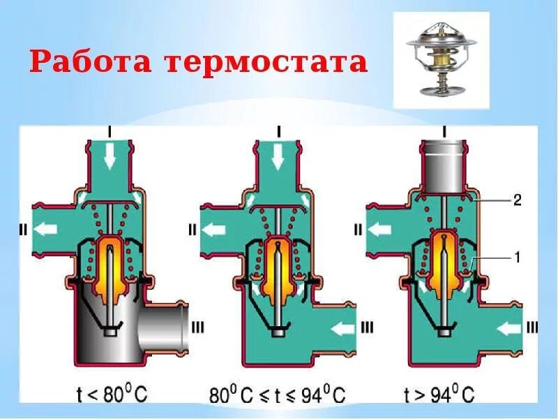 Термостат ваз 2121 чертёжи. Термостат ваз 2101. Термостат ваз 2106. Термостат ваз схема работы. Термостат ваз 2106 схема.