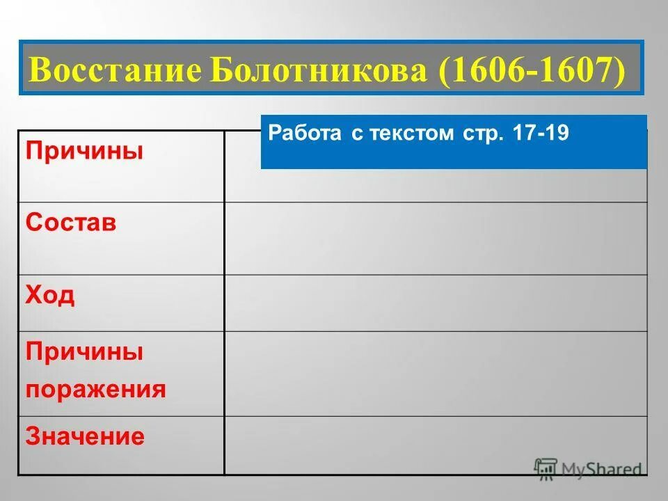 Повод Восстания Болотникова 1606-1607. Ход Восстания Болотникова 1606-1607. Восстание Ивана Болотникова 1606 1607 гг таблица. Причины Восстания Болотникова 1606-1607.