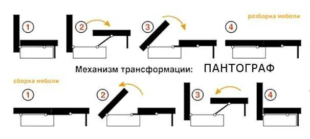 Как работает механизм тик так. Механизмы раскладывания диванов пантограф. тик-так механизм трансформации дивана. механизм трансформации еврокнижка тик-так схема. механизм трансформации тик-так схема.
