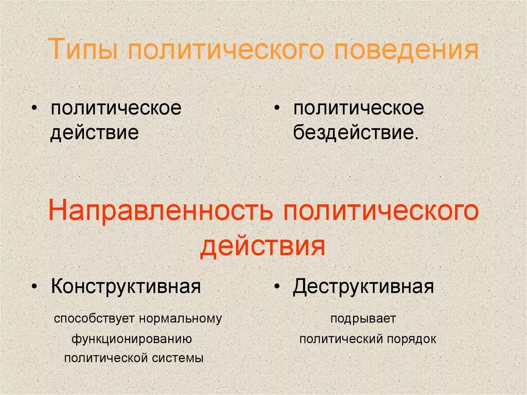 Классификация Полит поведения. Типы политического поведения. Формы политического поведения. Тип ыполитическогоп поведения.