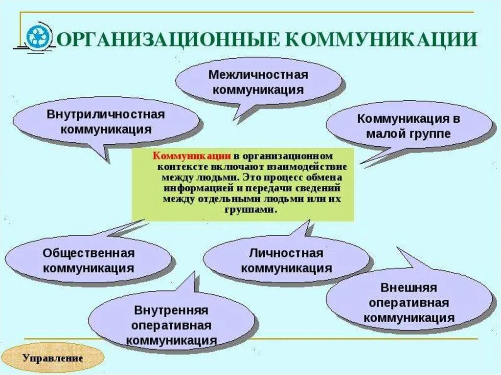 Контекст взаимодействия