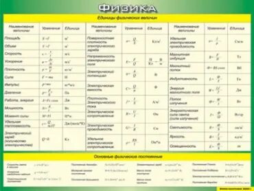Основные величины механики