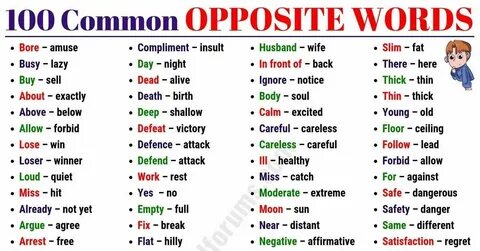 Write down the following words
