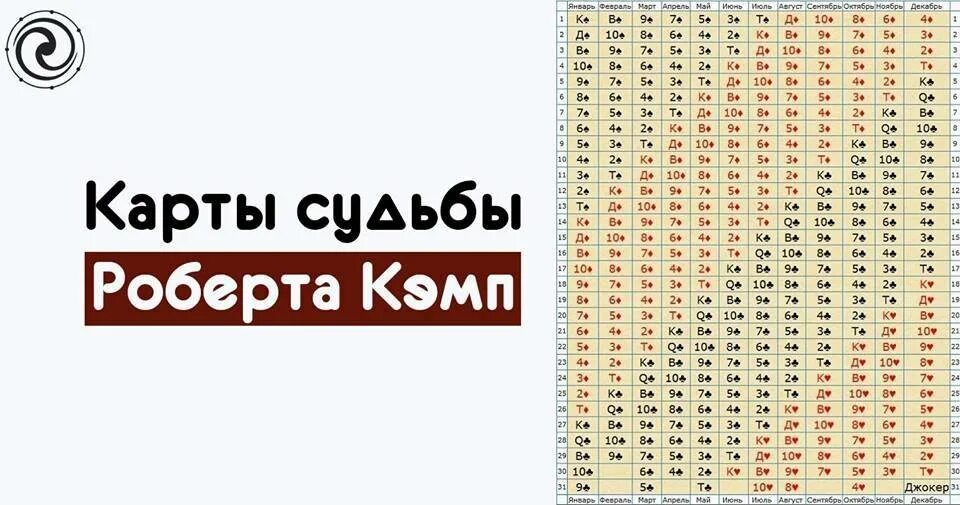 Карта рождения значение