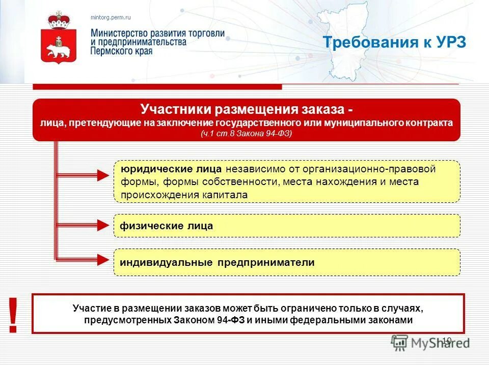 Участники федеральной целевой программы. Участие в размещении. Участие в размещении. Участие в размещении. Участие в размещении.