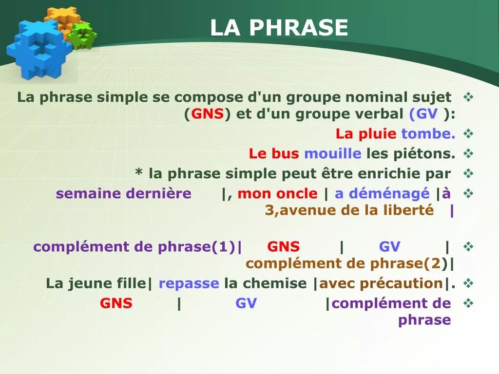 Groupe Nominal во французском. Nominal phrase. Phrasal simple. The simple Nominal verbal. Page phrase