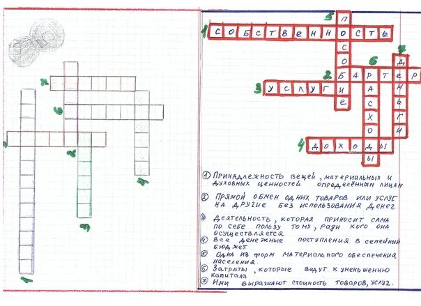 Кроссворд по финансовой грамотности. Кроссворд по теме бюджет семьи. Кроссворд по финансовой грамотности 5 класс на тему семейный бюджет. Составить кроссворд по финансовой грамоте доходы семьи.
