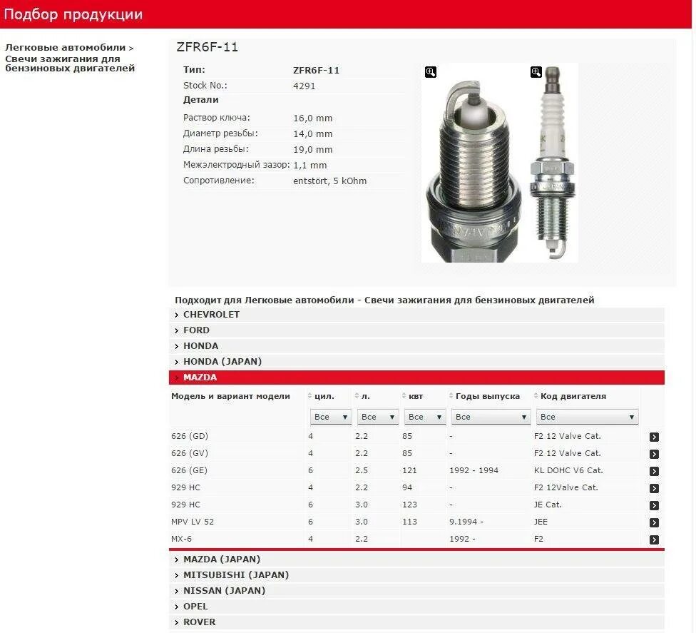 Какая свеча на питбайке. Свеча зажигания с резьбой м12х1.25. Bp6hs свеча зажигания 4511 NGK шаг резьбы. Свеча зажигания м14х1.25 таблица. Свеча зажигания резьба м12.