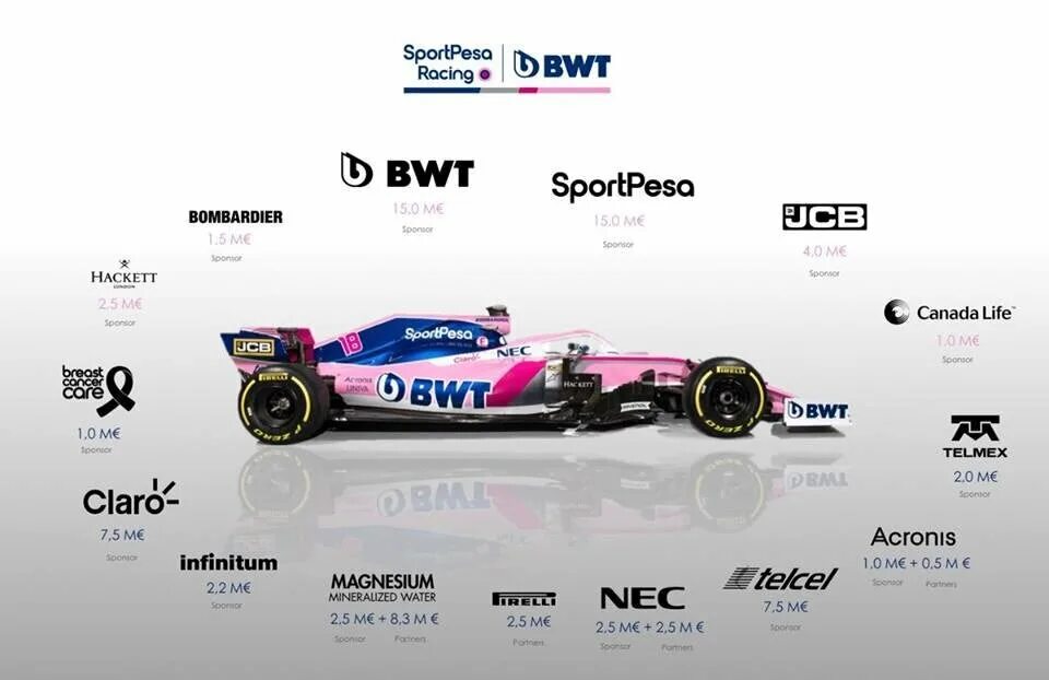 Спонсоры формулы. BWT Racing f1. BWT Спонсор f1. Рейсинг Пойнт (команда формулы-1). BWT Formula 1.