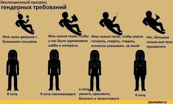 Есть только два гендера. Эволюционный прогресс. шутки про гендеры. анекдоты про два гендера. мемы про гендеры.