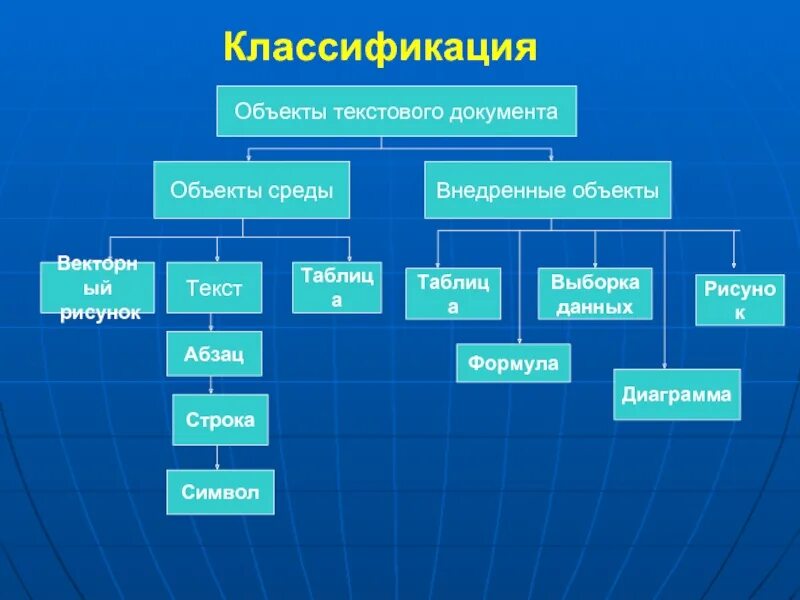 Классификация объекта документ